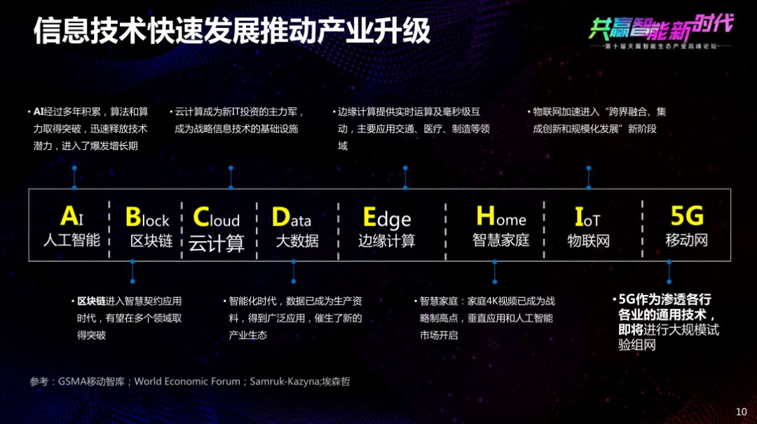 杨杰说5g与4g共存,杨杰5g将成为信息流动的主动脉