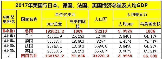 英法德谁才是欧洲第一,英法德俄谁才是欧洲老大