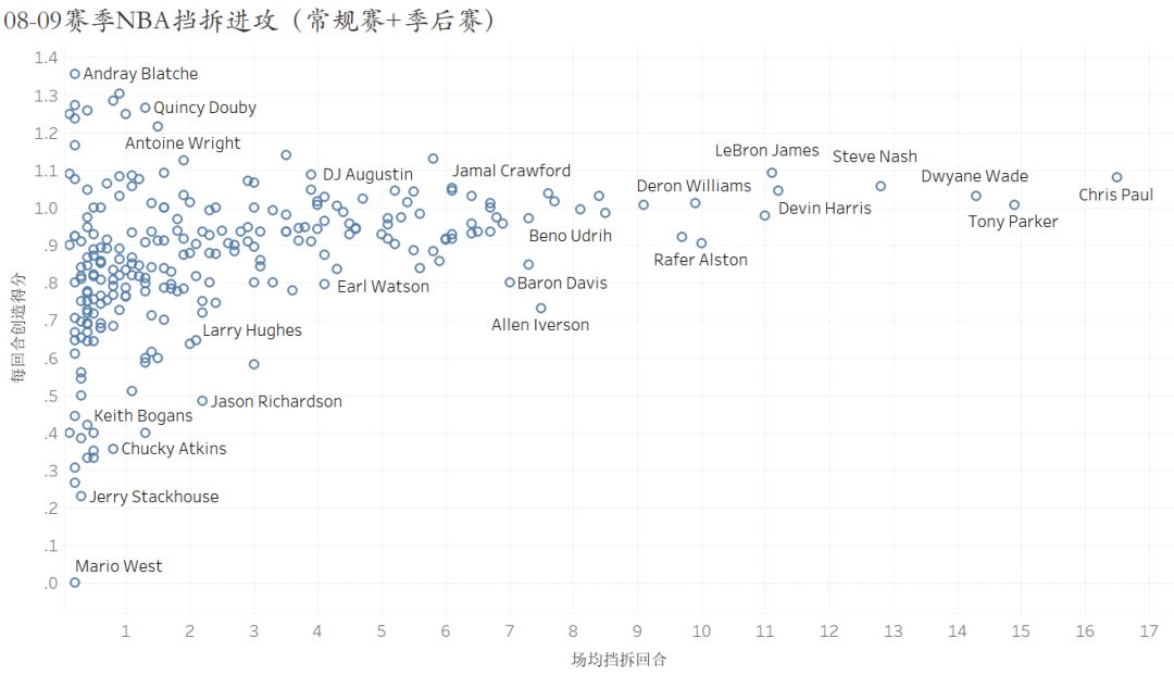 德韦恩韦德职业生涯总数据,德韦恩韦德职业生涯