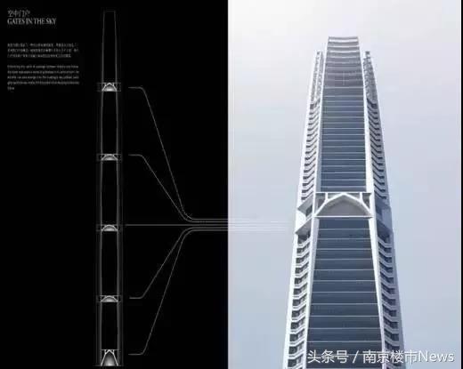 江北新区后续发展,江北新区现状