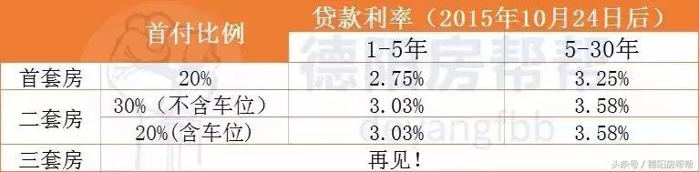 德阳工行将调整存量房贷利率,德阳房贷款利率表