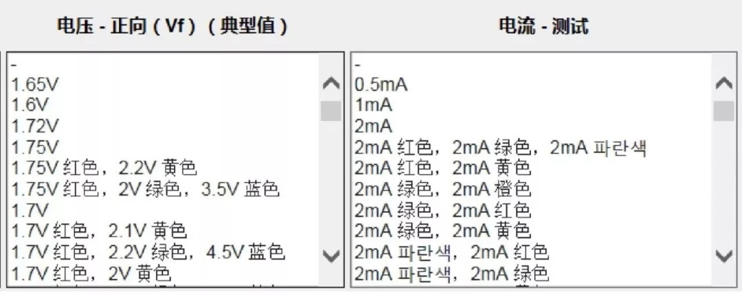 led灯调试参数,led灯最重要参数