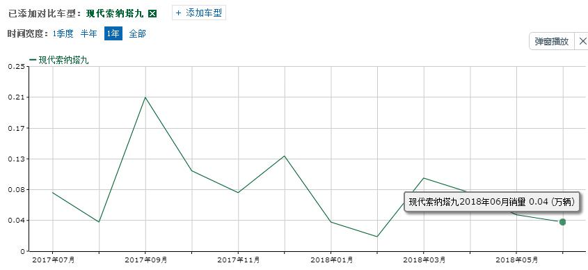涓轰粈涔堢储绾冲璧蜂簹k5杩堥攼瀹濆彨涓夊疂,杩堥攼瀹漦5涓夊疂