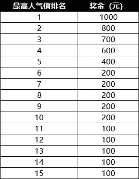 《无限法则》主播招募正式启动，西瓜视频游戏直播为你撒币！