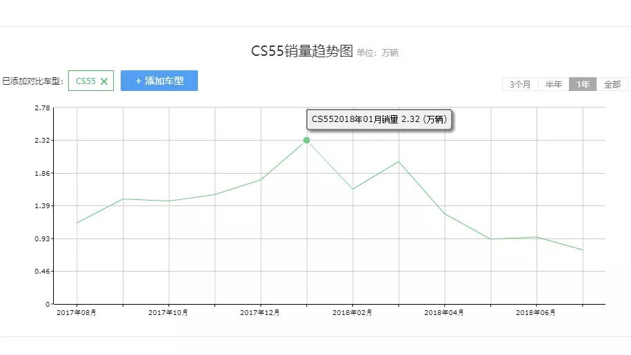 长安cs55轻年版第三代试驾,长安cs5548v轻混试驾视频