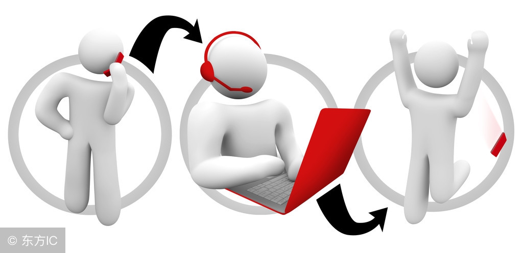 销售技巧电话,销售技巧电话营销