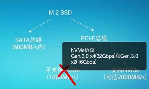 ssd固态硬盘怎么安装,ssd固态硬盘安装教程图解