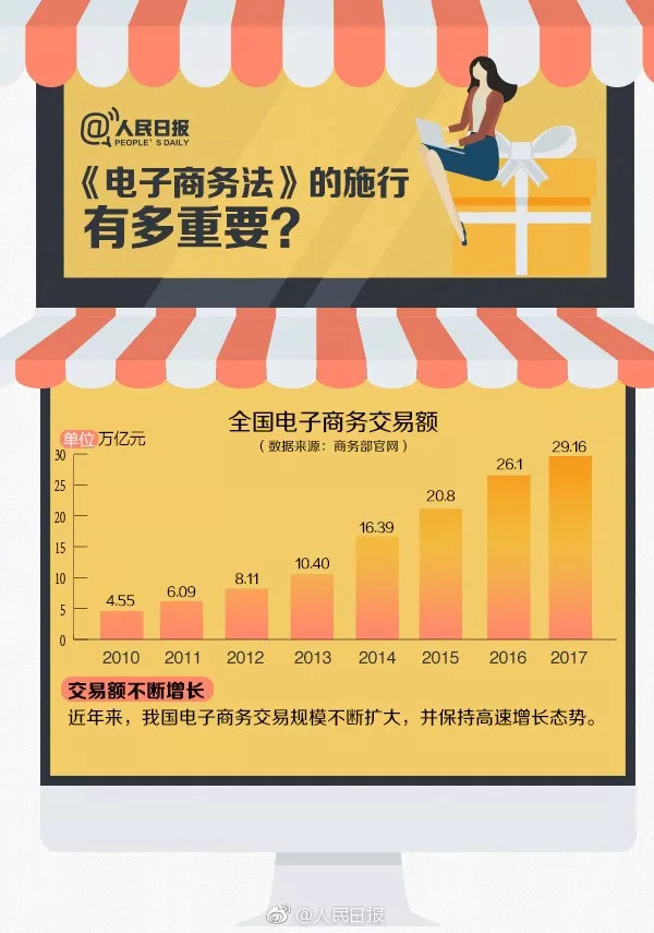 电商法规定了微商的哪些责任,国家要出手整治电商直播行业了吗