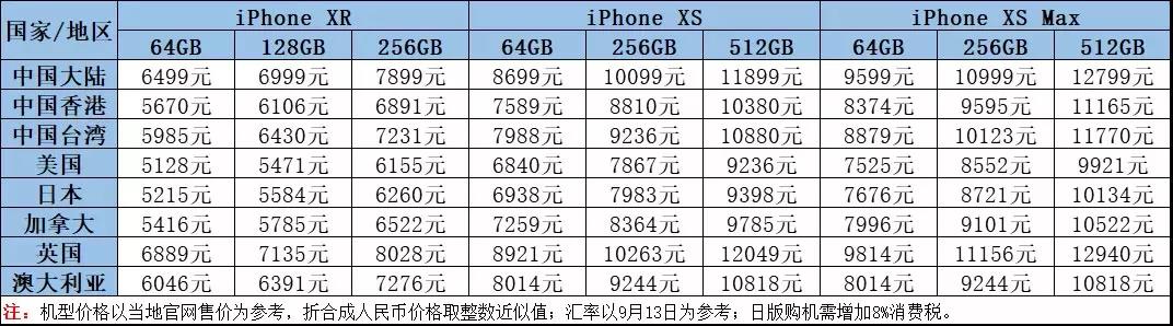 苹果新款iphonese3,哪里买iphone全新手机靠谱