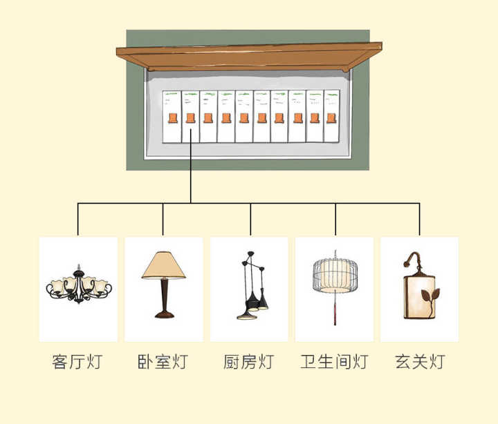 老房子家装电工布线全过程,电工装修电路图纸视频教程