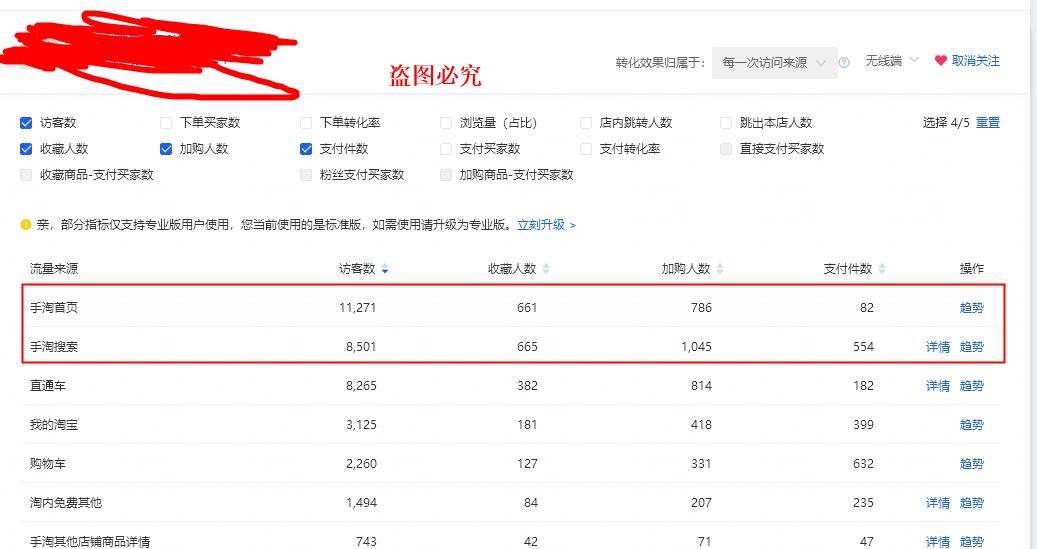 淘宝店怎么获得手淘推荐流量,淘宝店铺获得手淘推荐流量