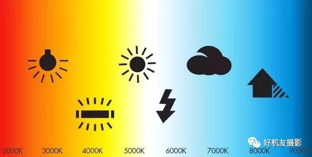 摄影色温基础知识,色温摄影基础知识