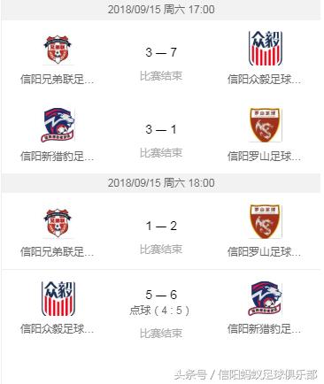 河南信阳蚂蚁足球俱乐部,河南信阳蚂蚁足球