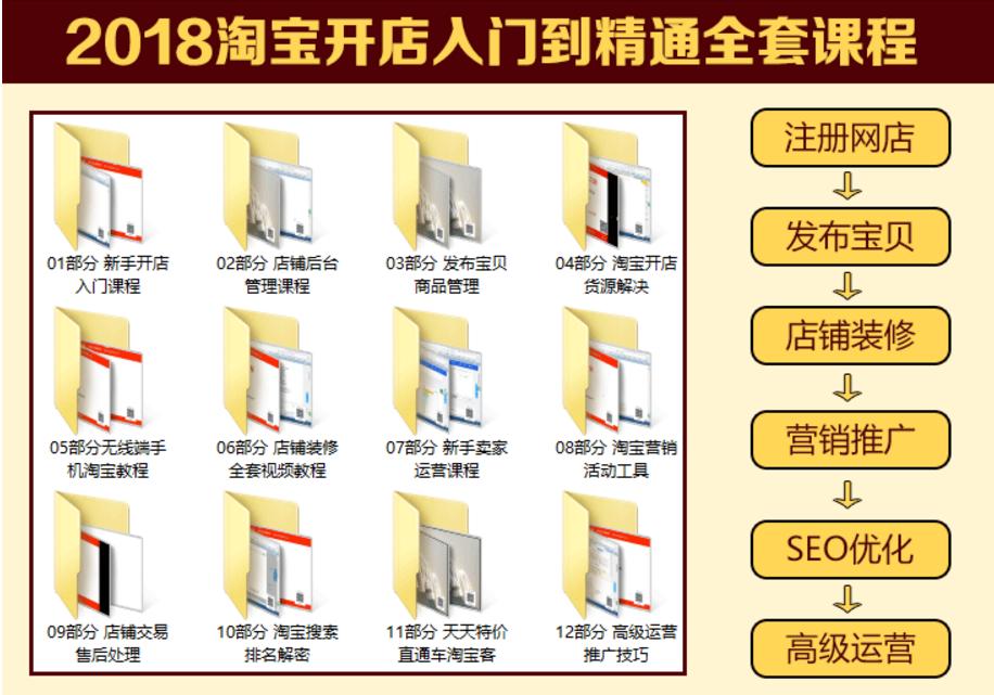 淘宝开店无货源该如何基础运营,淘宝新手开店怎么运营