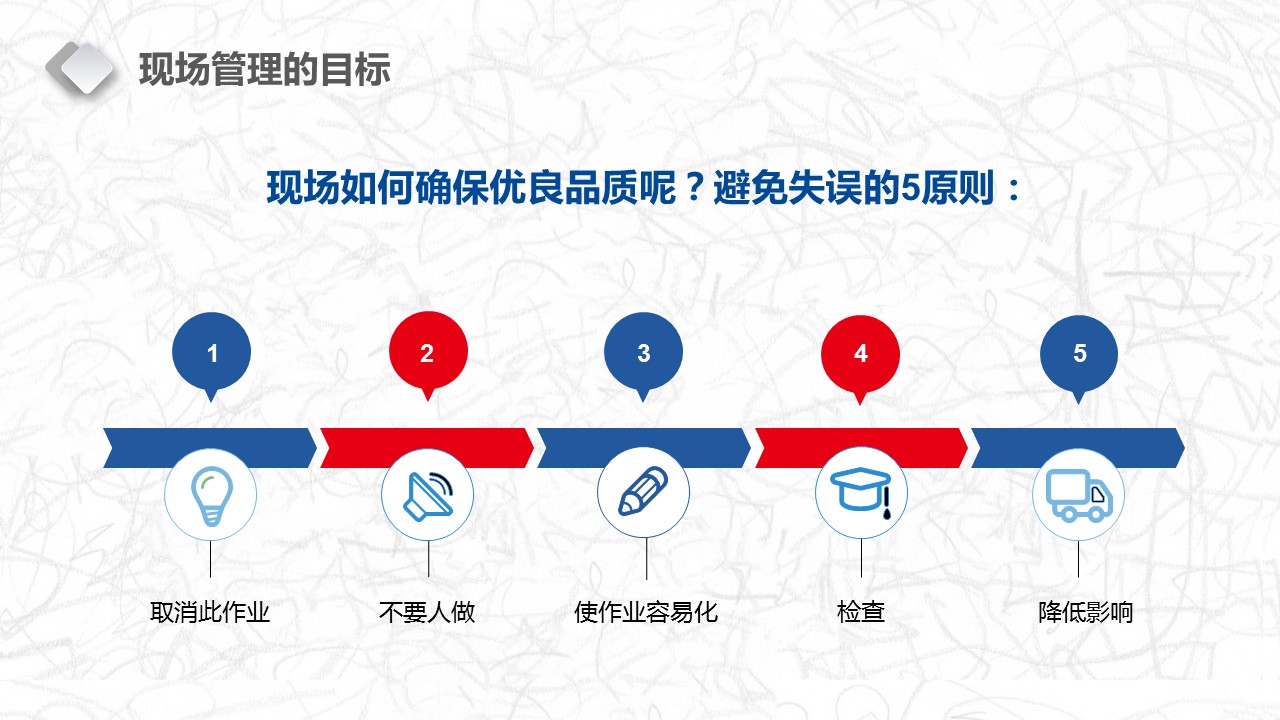 现场管理的精髓,装修现场管理基本知识