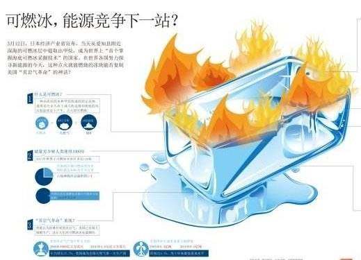 我国可燃冰开采的最新进展,中国石油可燃冰开采最新消息