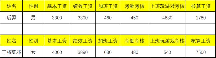 excel快速制作工资条拆分给个人表,双行表头工资条制作方法excel