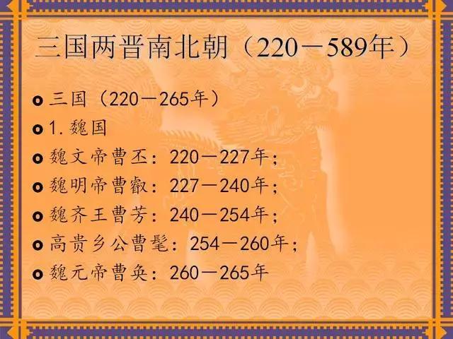 中国历代皇帝及在位时间表,历代所有皇帝在位时间表
