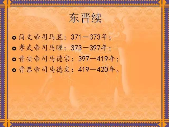 中国历代皇帝及在位时间表,历代所有皇帝在位时间表