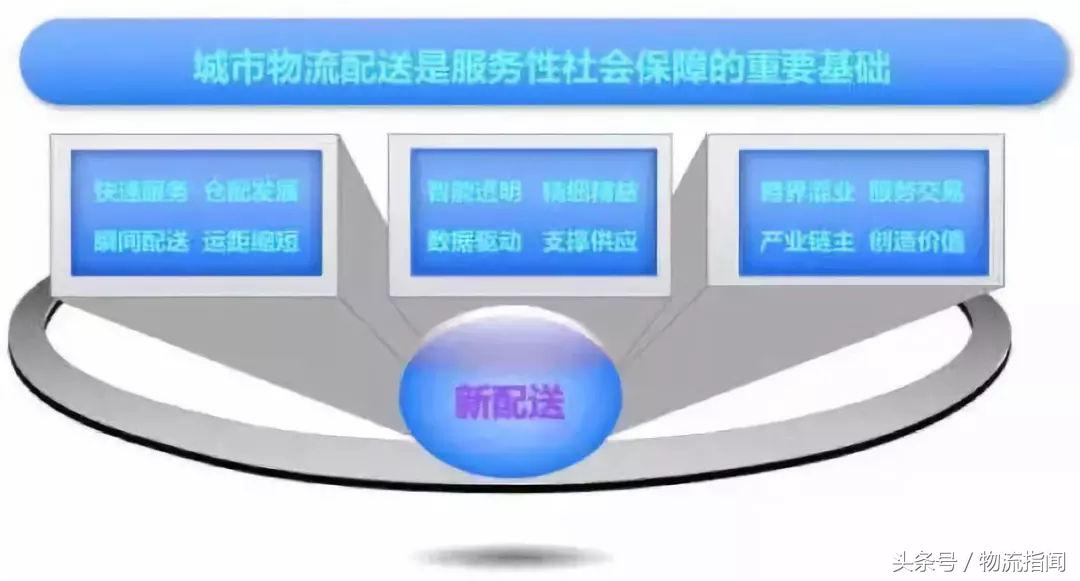 新零售物流配送,新零售时代物流发展