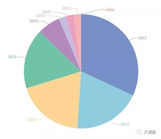 网易涉足的游戏领域有哪些,区块链游戏的收益从哪来