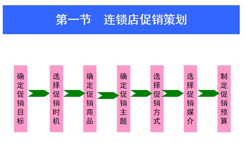 连锁十大必看技巧,连锁基础知识大全