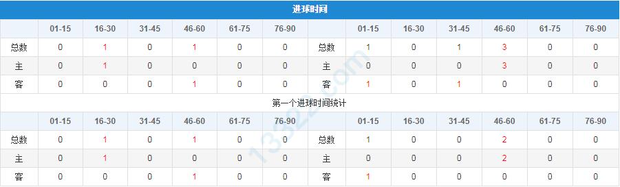 欧罗巴杯竞彩分析,欧罗巴今日竞彩分析