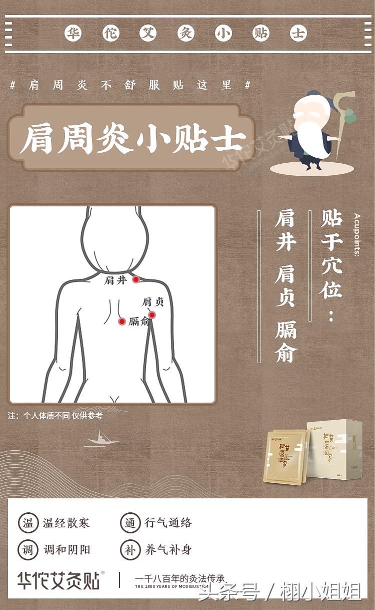 自己用艾灸减肥最快的穴位图解,膝关节炎艾灸哪个穴位图解