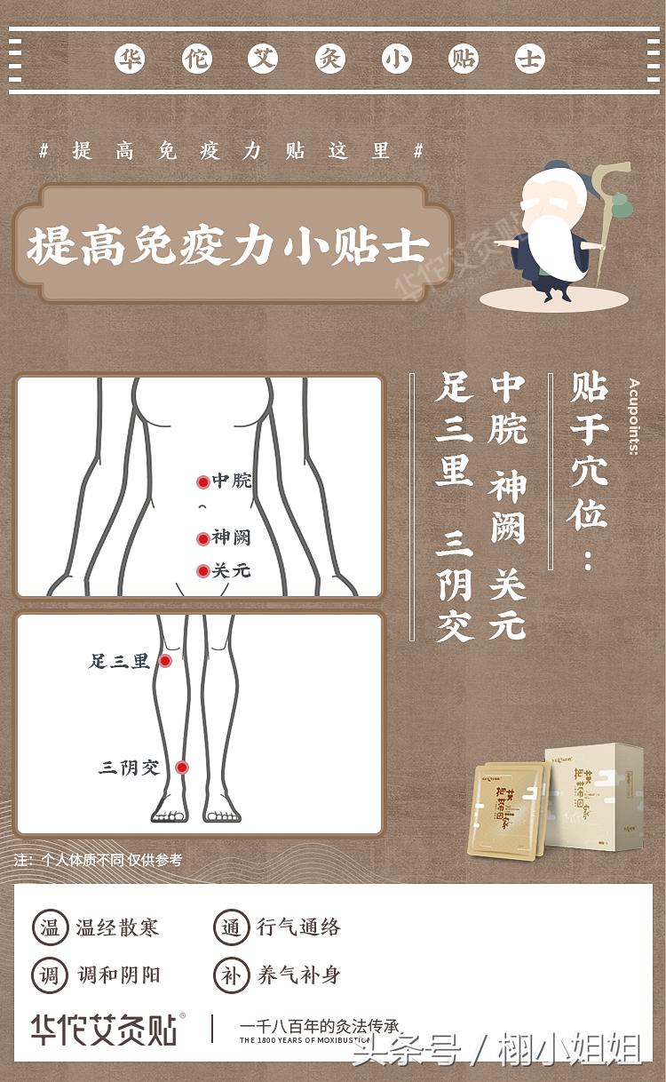 自己用艾灸减肥最快的穴位图解,膝关节炎艾灸哪个穴位图解