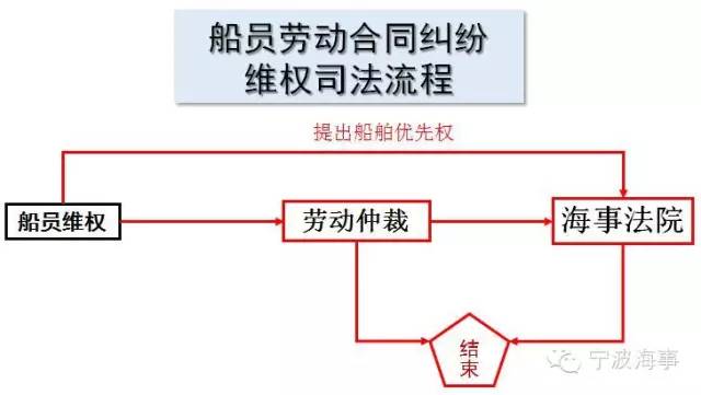 船员新证工资低怎么办,船员工资纠纷哪个部门处理