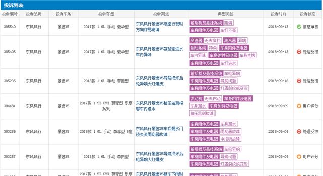东风风行景逸x5打不了火,景逸x5销量为何很差