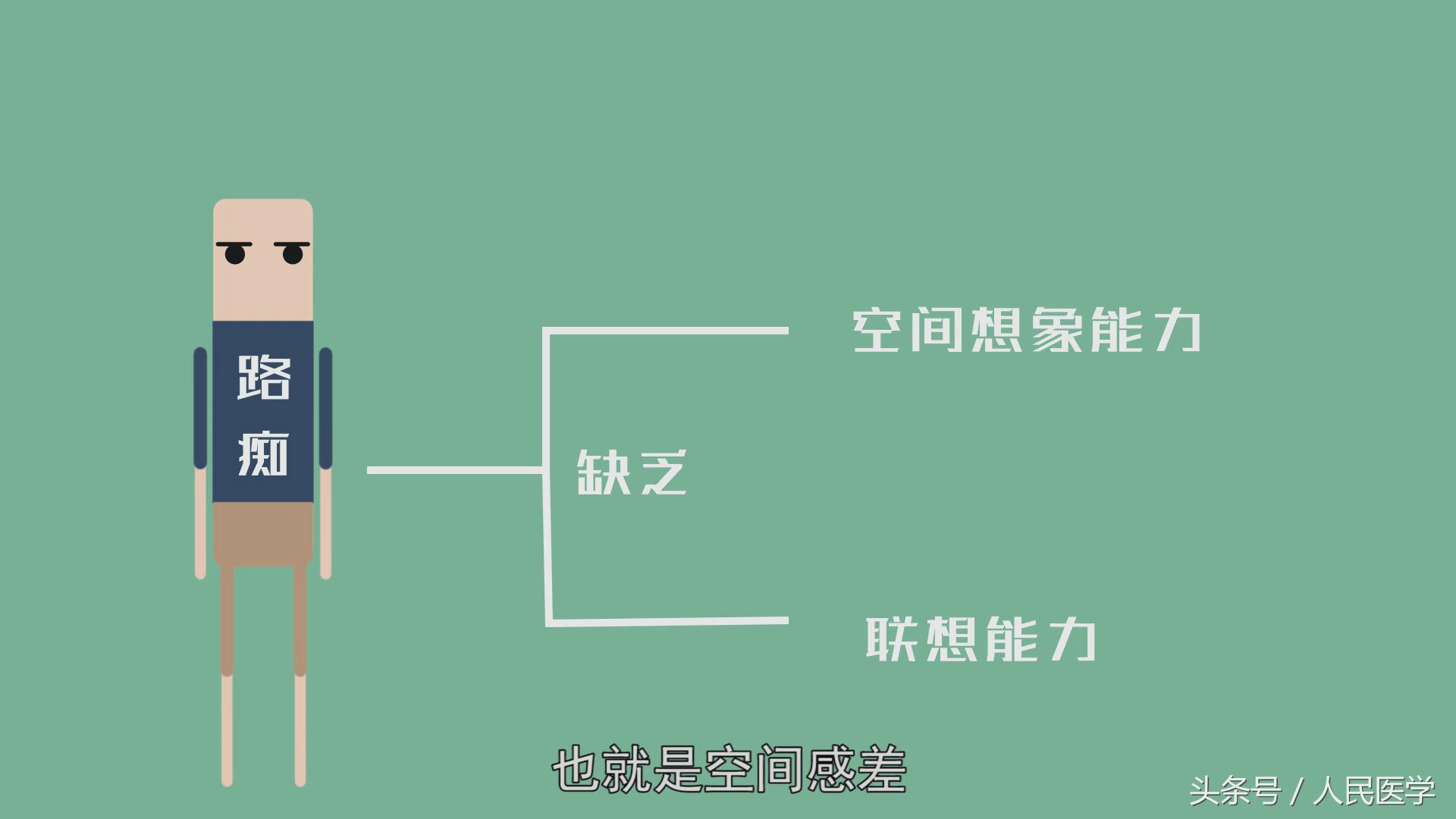 路痴该怎么治,路痴可以治愈吗