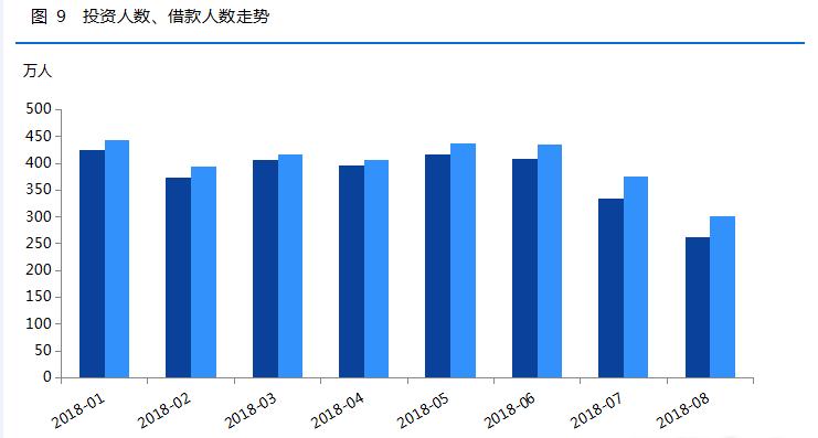 p2p投资者血本无归怎么解决,p2p爆雷后怎样才能挽回损失