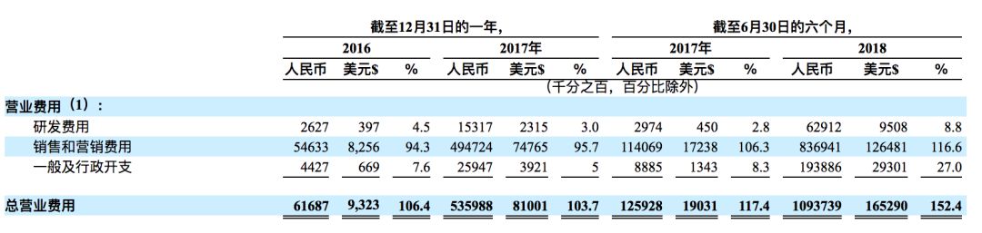 趣头条发文,趣头条上市价值