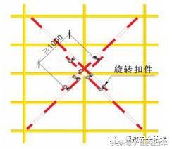 单双排脚手架搭设规范图解,室外脚手架临时楼梯搭设图解