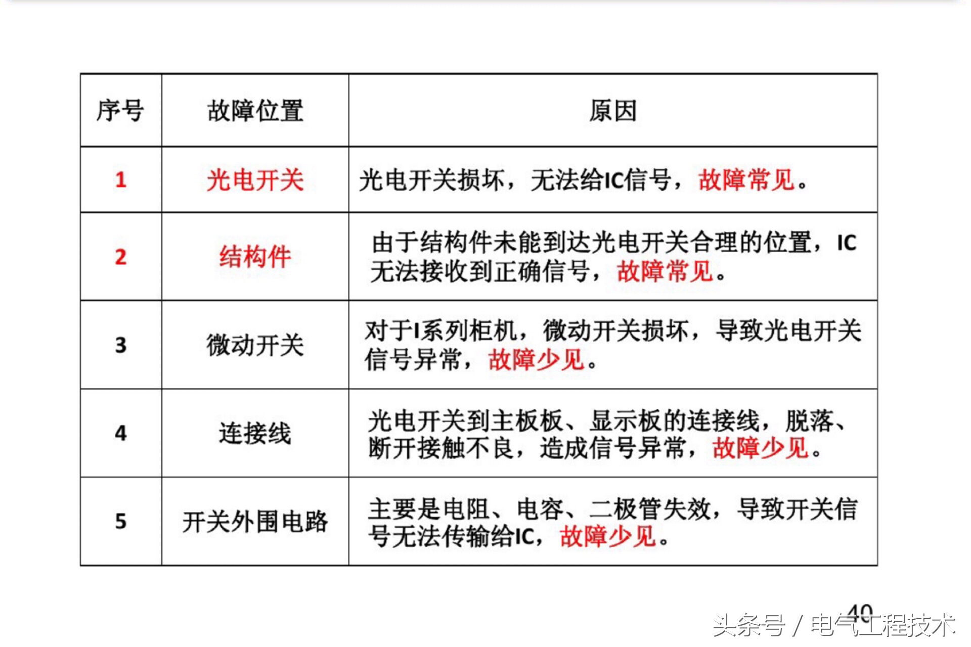 变频空调故障的维修方法是什么,变频空调常见故障维修