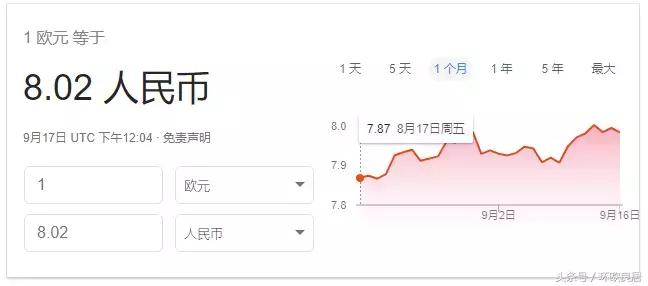 欧元兑人民币汇率跌破7.60关口,欧元汇率持续下跌外国人反应