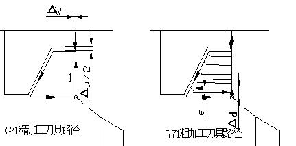 数控车床程序重复循环指令,广州数控车床外圆循环指令