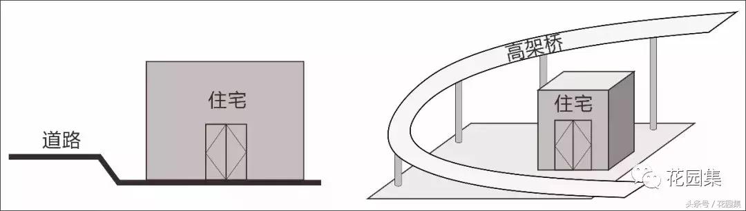 庭院栽什么树风水好,庭院最好的风水布局