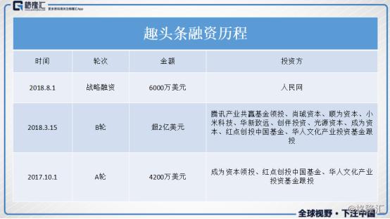 趣头条首日暴涨的商业逻辑在哪里,趣头条股票成交额