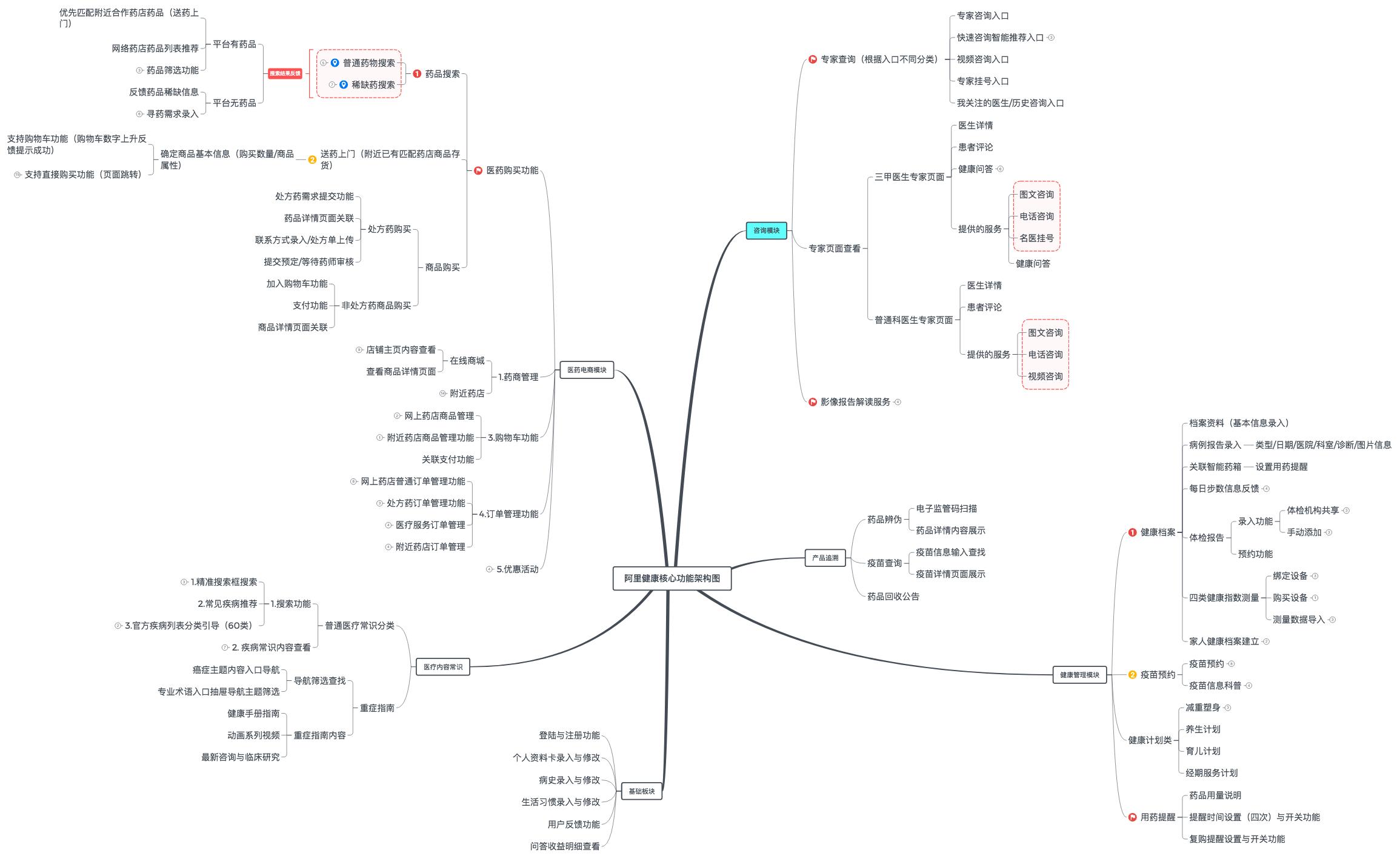 阿里健康数据,阿里健康系统app