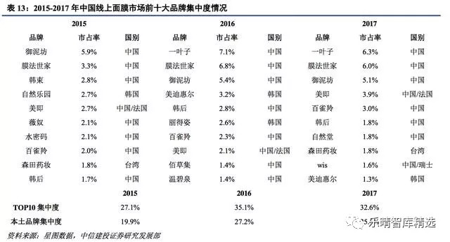 面膜行业现状及前景,中国面膜市场分析