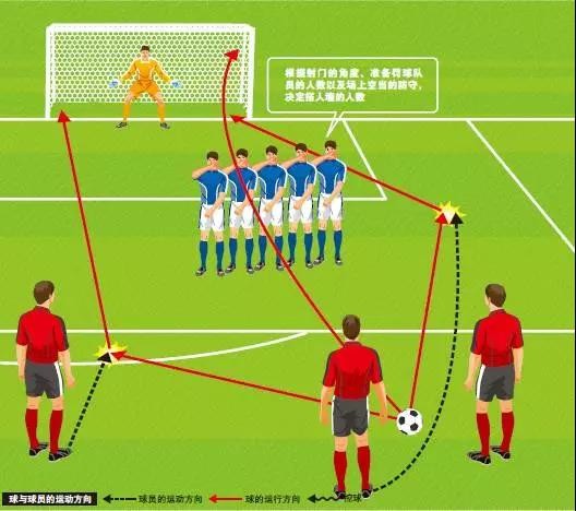 任意球指的是什么,任意球的理解