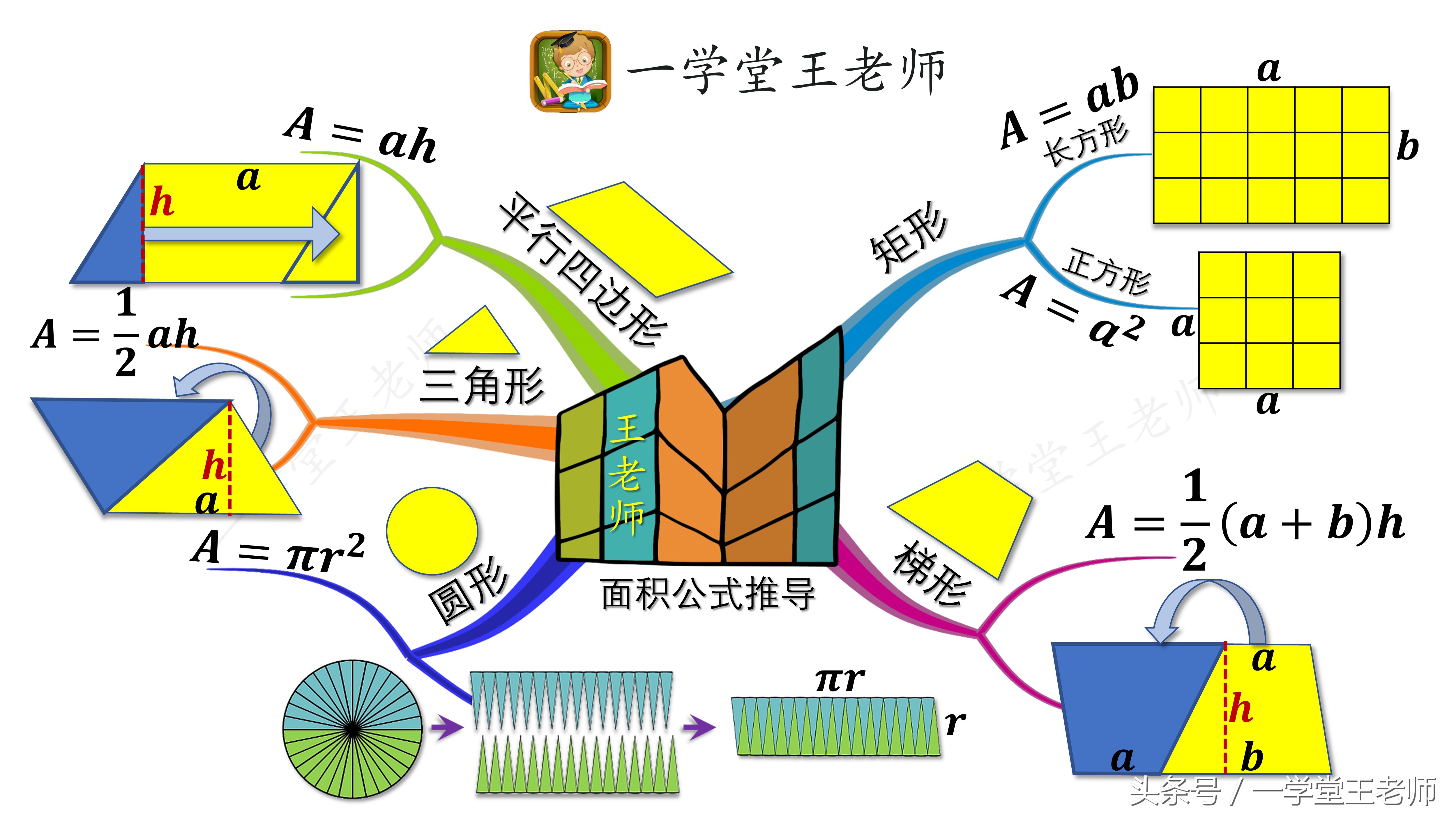 六年级上册基础知识整理与复习,六年级上册重难点归纳