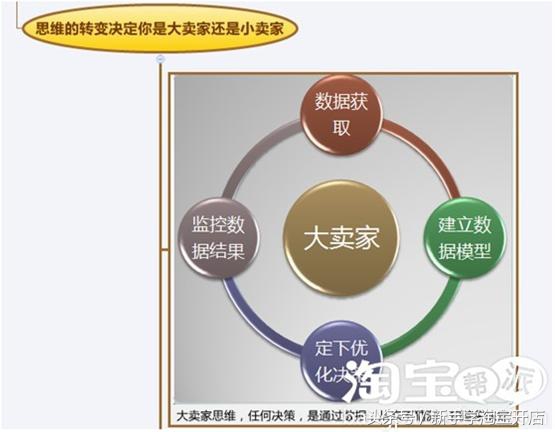 淘宝免费流量的四大突破口+紫牛全套视频文档分享(建议收藏)