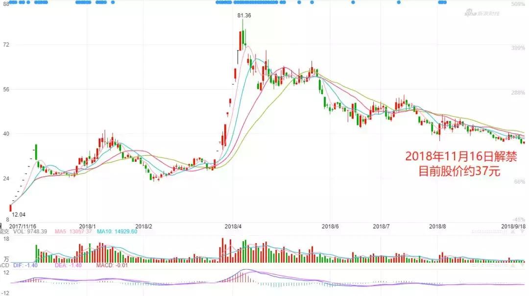 九鼎投资ipo被禁企业怎么办,九鼎投资项目收益