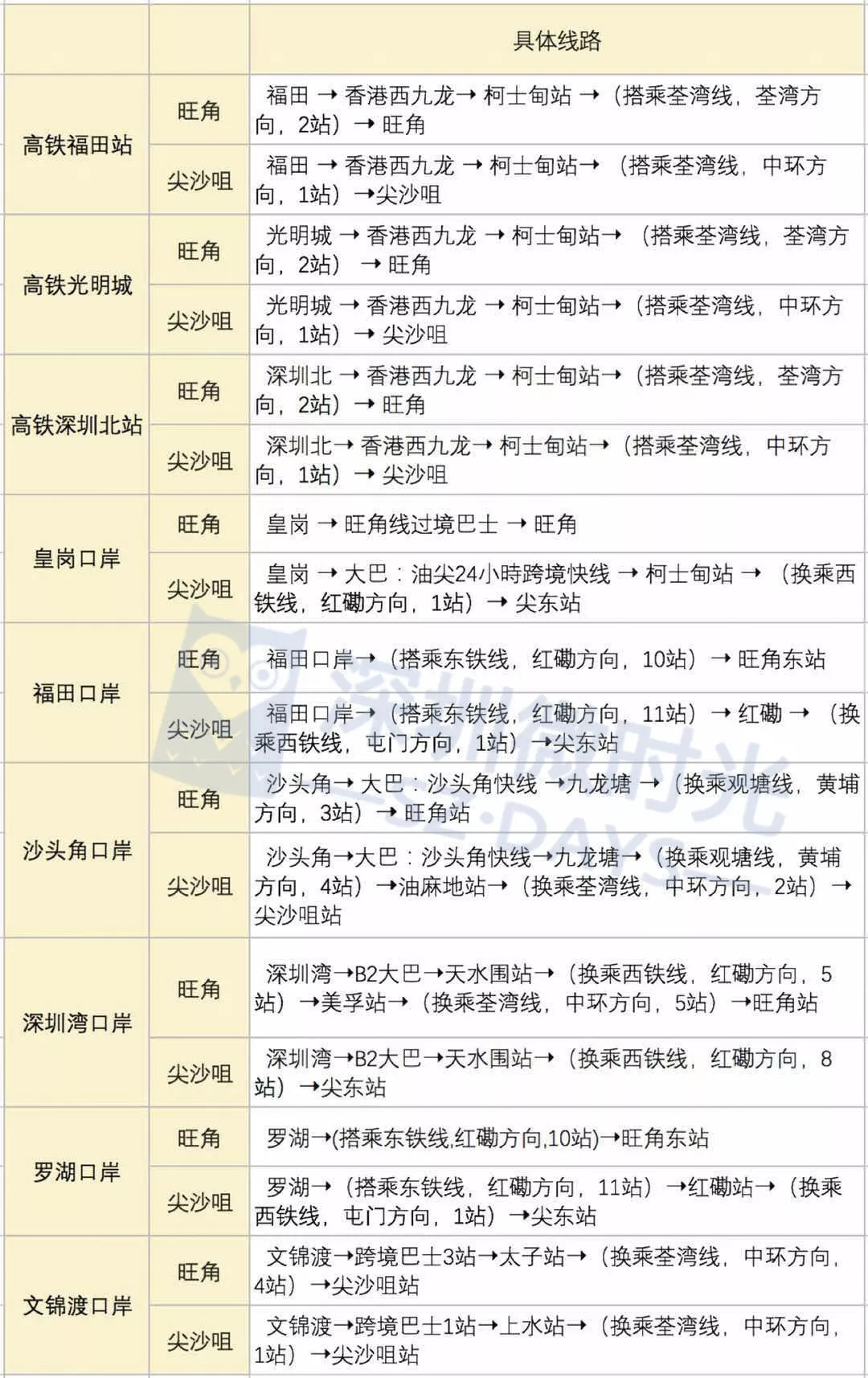 广深港高铁开通全过程,从广州直达香港高铁开通