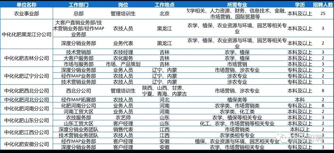 中化控股集团有限公司2024招聘,中国中化集团校园招聘1901人公告