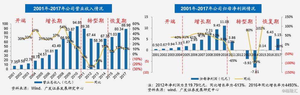 李宁的致敬之路,李宁1988年经历了什么