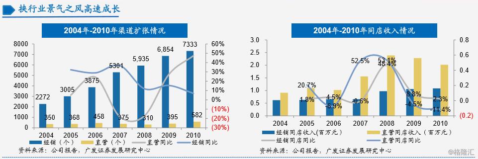 李宁的致敬之路,李宁1988年经历了什么